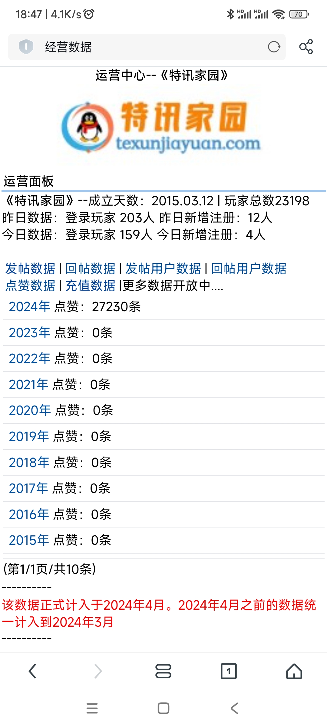 运营面板分享––特讯家园(texunjiayuan.com)